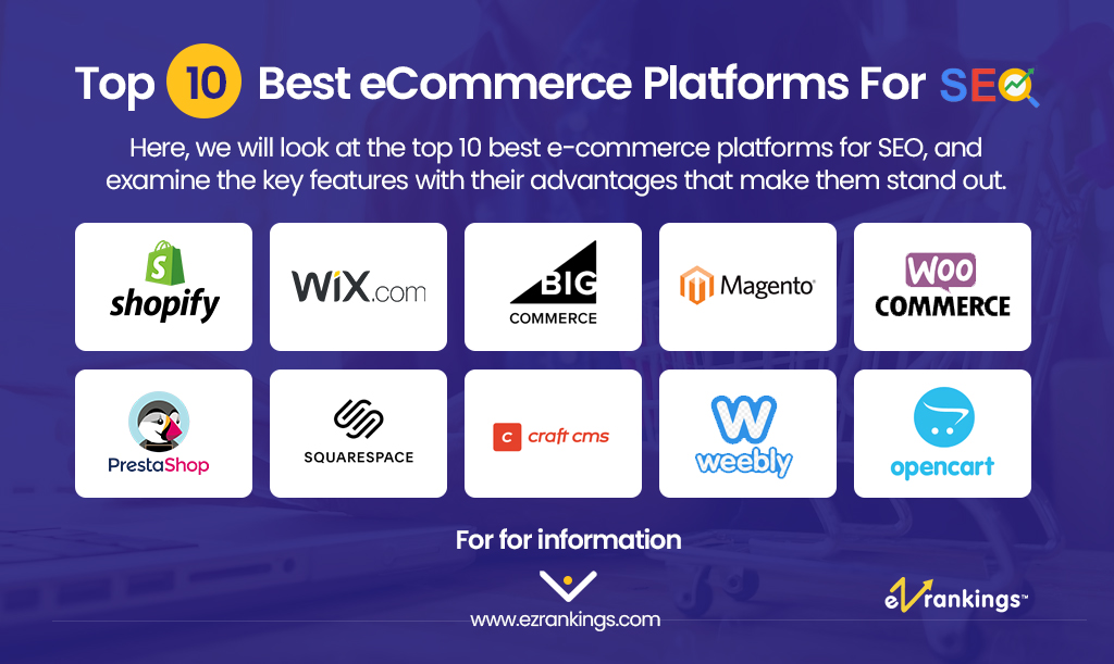 Online Ecommerce Platforms: Top Choices for Boosting Sales