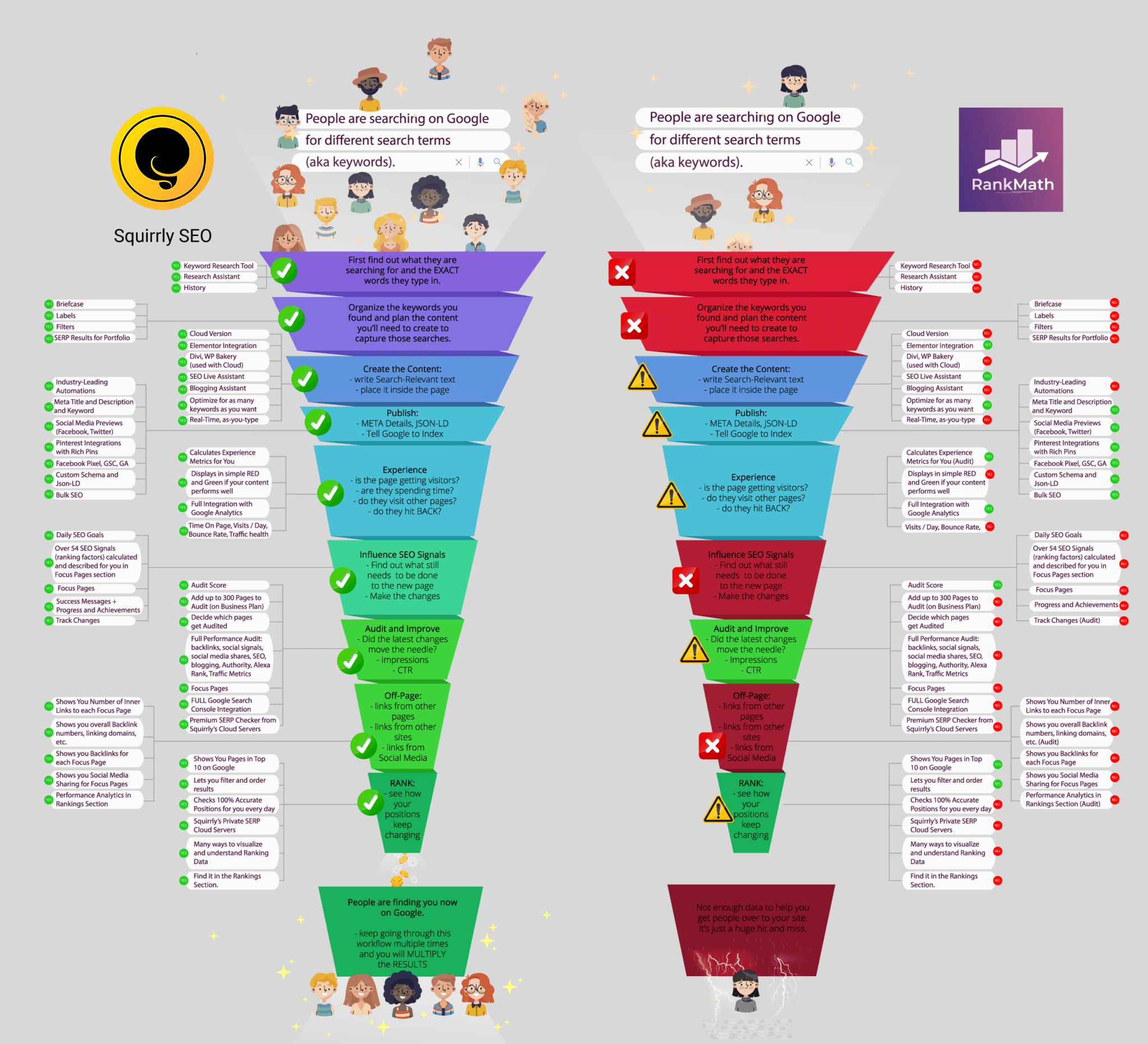 Squirrly SEO vs Rank Math: Ultimate Comparison Guide